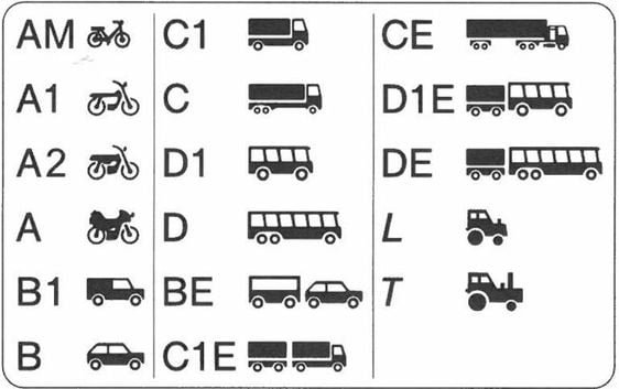 buy Italian Drivers License - buy UK Categories B Driving License